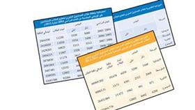 3 ملايين و589 ألف دينار.. تكلفة تعليم غير الكويتيين