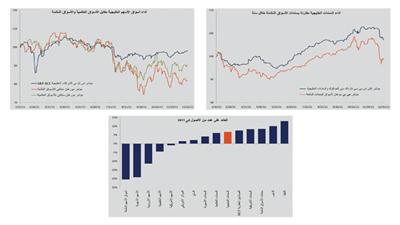 «الخليج للاستثمار» تتوقع نمو الاقتصاد الخليجي بنسبة بين %3.7 و%4 في 2012