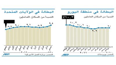 «الوطني»: مخاطر تخفيض التصنيفات الائتمانية تهدد أوروبا الشهر الجاري