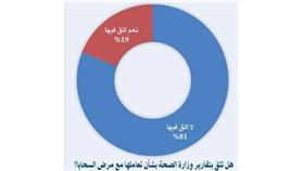 لا تطعيم ضد السحايا إلا لمخالطي المصابين