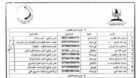 حاميها حراميها في هيئة الشباب والرياضة!!
