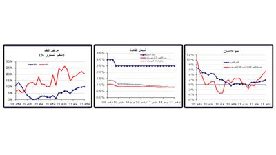 «الوطني»: نمو التسهيلات الائتمانية بنسبة %1.5 في الأشهر الـ11 الأولى من 2011