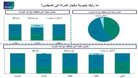 الانتخابات المقبلة.. اقبال كبير.. وتغيير يتجاوز الـ %40