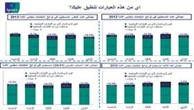 الانتخابات المقبلة.. اقبال كبير.. وتغيير يتجاوز الـ %40