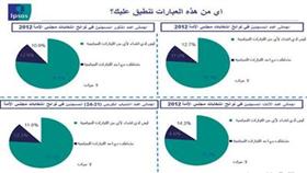 الانتخابات المقبلة.. اقبال كبير.. وتغيير يتجاوز الـ %40