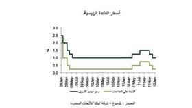 «بيتك»: منطقة اليورو ستغرق في دوامة الركود خلال العام الجاري