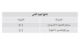 غانا تبدأ بمواجهة بوتسوانا