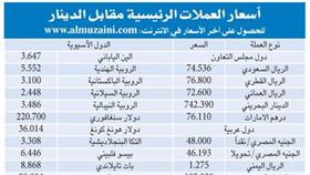 عمليات تغيير مراكز في البورصة.. ونشاط محموم لأسهم مجموعة المدينة