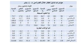 تفاؤل في السوق العقاري المحلي