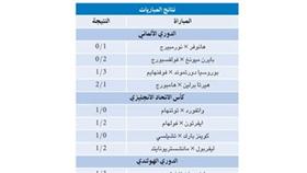 ليفربول.. صج شياطين