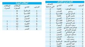 كان نصراً فهوى!!