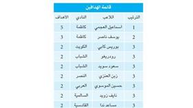 كان نصراً فهوى!!