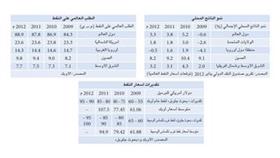 «جلوبل»: استمرار المخاطر الجيوسياسية يؤشر إلى ارتفاع أسعار النفط في 2012
