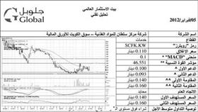 البورصة تستقبل مجلس الأمة الجديد بارتفاع خجول ونشاط لأسهم المجاميع بقيادة «زين»