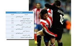 أتلتيكو أمام فالنسيا = صفر