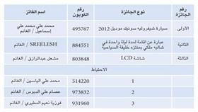 اقتصاديون: هلا فبراير 2012 ينعش أسواق التجزئة في الكويت
