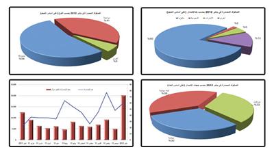 «بوبيان»: ماليزيا تواصل الحفاظ على صدارتها في سوق إصدارات الصكوك العالمي