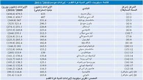 4.4 مليارات يورو حجم إيرادات أكبر 20 نادياً لكرة القدم في العالم