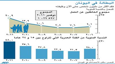 رئيس المفوضية الاوروبية واثق من التوصل لاتفاق بشأن ديون اليونان الأسبوع الجاري