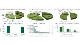 «بيتك»: الكويت ترصد 2.1 مليار دولار لتجديد مطارها و%8.4 معدل نمو حركة الطيران خليجياً