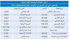 عمليات شراء واسعة تقود البورصة لكسر حاجز 5900 نقطة بمستهل الأسبوع
