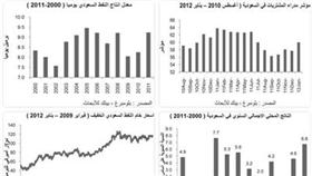 «بيتك»: %5 النمو المتوقع للاقتصاد السعودي في 2012 وحجم الإنفاق الحكومي «هائل»