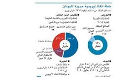اليونان تطرح مبادلة ديون بـ142 مليار دولار وبرلمانها يفتح الطريق أمام الإنقاذ