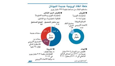 اليونان تطرح مبادلة ديون بـ142 مليار دولار وبرلمانها يفتح الطريق أمام الإنقاذ