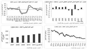 «بيتك» يتوقع نمو الاقتصاد الياباني بواقع %1.5 مع استمرار العجز التجاري في 2012