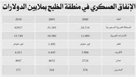 «النووي الإيراني».. يقود الشرق الأوسط إلى سباق تسلح