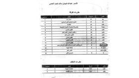 قرار حرمانه من المقرر
