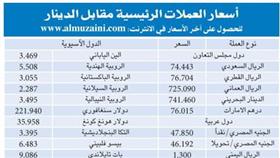 السوق يتراجع بفعل عمليات جني أرباح متباينة.. والسيولة تتدنى إلى 44.3 مليون دينار