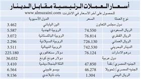بداية حذرة وإشارات متباينة للسوق في مستهل تداولات الأسبوع