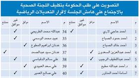 المجلس يرفض مناقشة قوانين الإصلاح الرياضية