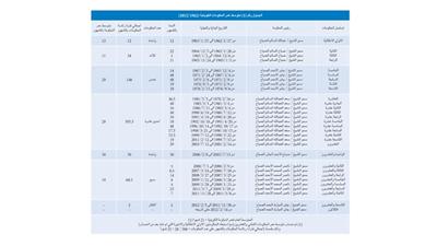 تأزم العلاقة بين السلطتين أنهى عمر 12 حكومة