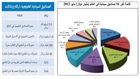الصناديق السيادية في مواجهة الأزمات المالية العالمية.. الفرص والمحاذير
