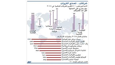 الاستثمارات السيادية تواجه التزامات إضافية بعد تنظيم أسواق المشتقات
