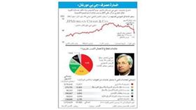 خسارة مصرف «جي بي مورجان» كما في مايو الماضي