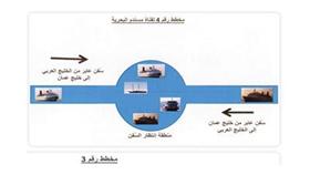 أحكام القانون الدولي بالمرور في المضائق البحرية وبدائل عبور النفط من مضيق هرمز