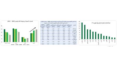 «بيتك»: آسيا أقل تأثراً اليوم بتداعيات الأزمة المالية ومشاكل اليورو