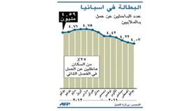 «المركزي الأوروبي» ينقذ اليونان من الإفلاس بقروض طارئة