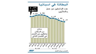 «المركزي الأوروبي» ينقذ اليونان من الإفلاس بقروض طارئة