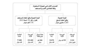 عمولة الاستحواذ: شركات الوساطة قررت المواجهة...تظلم ثم قضاء