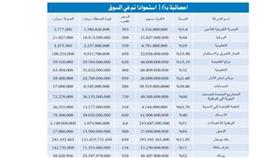 عمولة الاستحواذ: شركات الوساطة قررت المواجهة...تظلم ثم قضاء