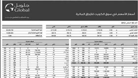 التداولات بدأت بشراء...وانتهت ببيع الأسهم الثقيلة