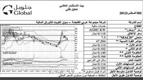 التداولات بدأت بشراء...وانتهت ببيع الأسهم الثقيلة
