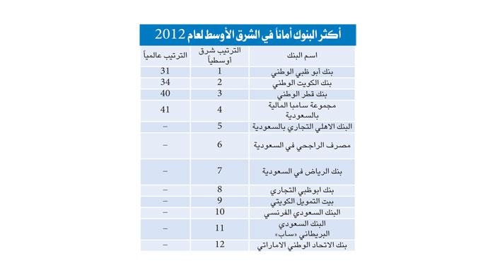 فرنسي جلوبال