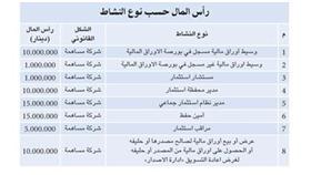 تحديد رأس المال المطلوب لممارسة 8 أنشطة في البورصة