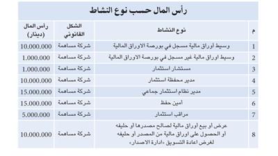 تحديد رأس المال المطلوب لممارسة 8 أنشطة في البورصة