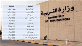 التربية: 10 ملايين دينار للأعمال الممتازة لعام 2013/2012